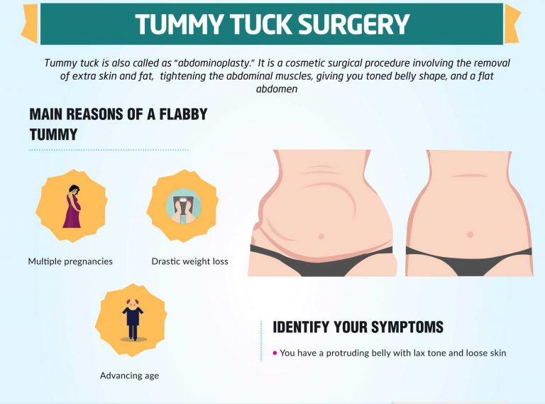 My tummy перевод. Tummy перевод. Tucking Guide. Tummy Glow перевод. How to tucking.